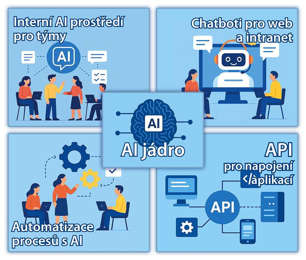 STYRAX Intelligence platforma