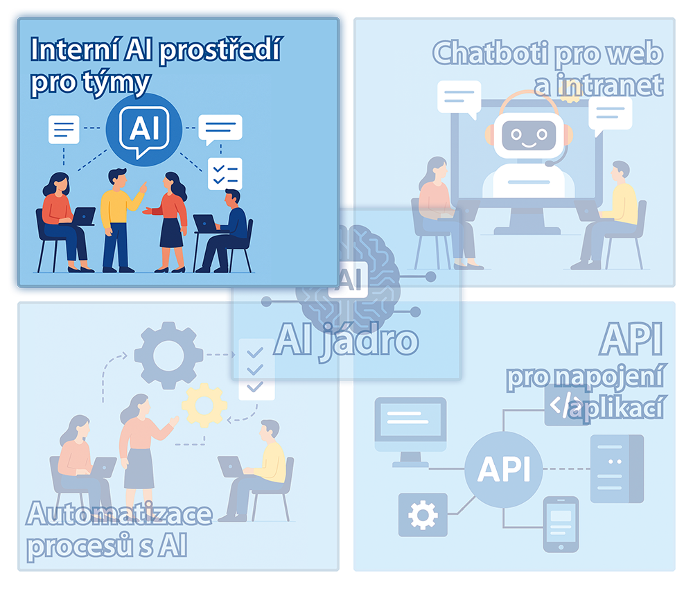 Interní AI prostředí pro týmy i jednotlivce