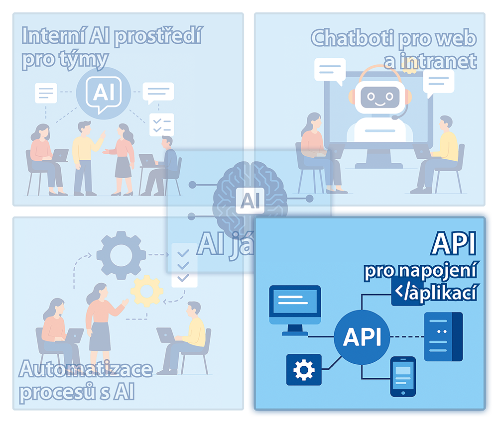 API pro napojení aplikací